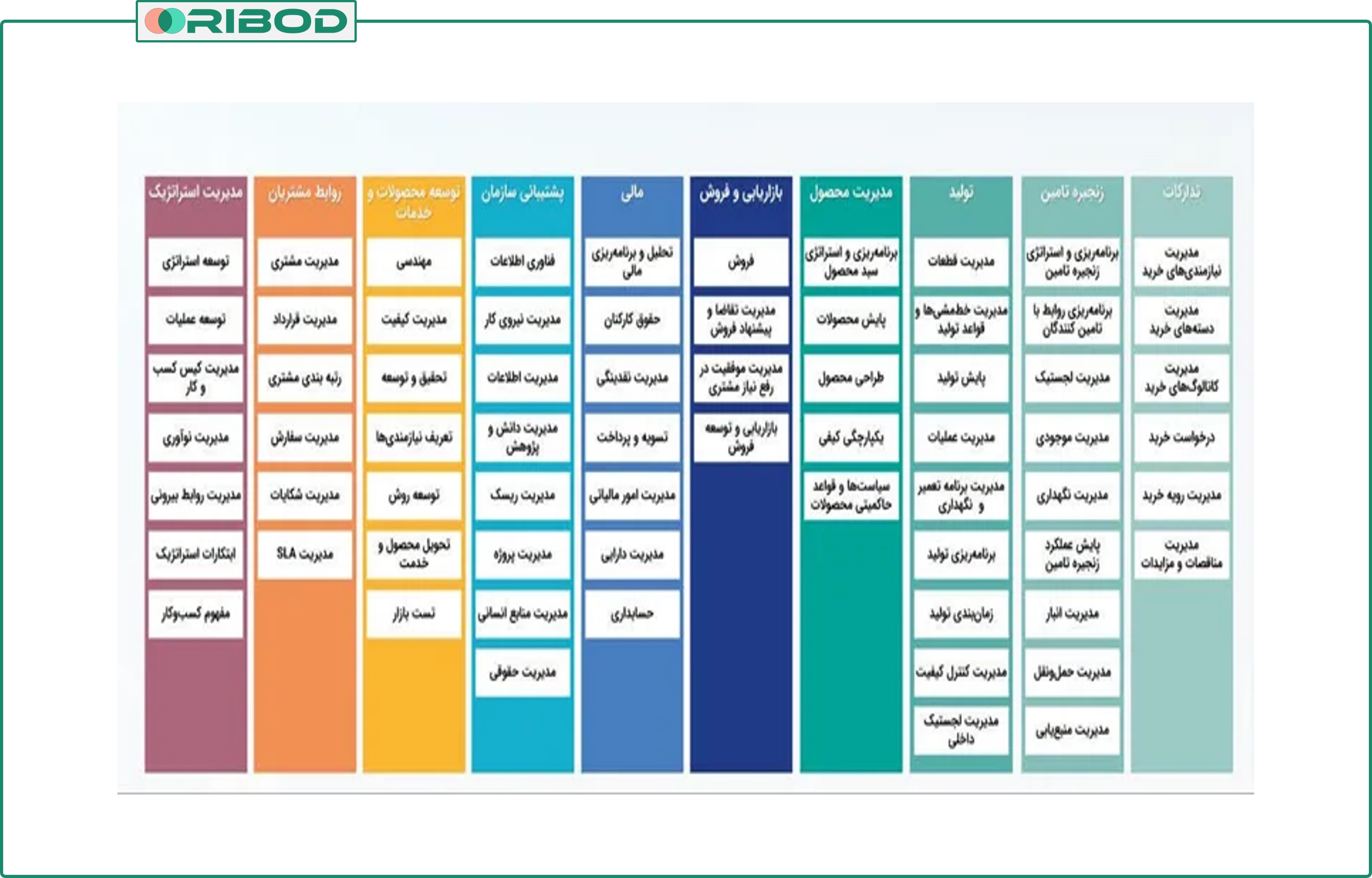 نقشه قابلیت ها، ابزاری برای برنامه ریزی تحول