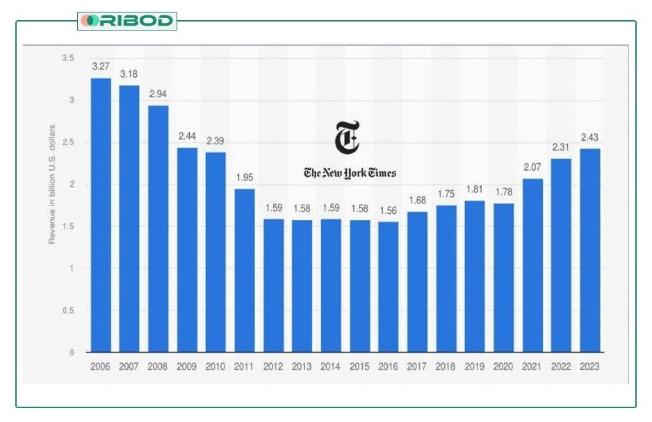 دو نمونه شرکت موفق و ناموفق در تحول دیجیتال