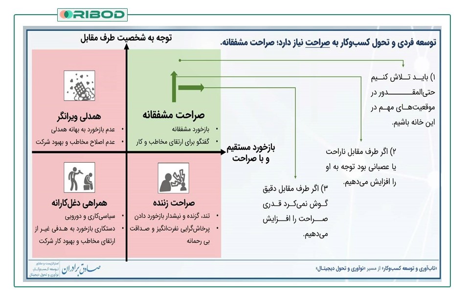 توسعه فردی و تحول کسب‌وکار به صراحت نیاز دارد