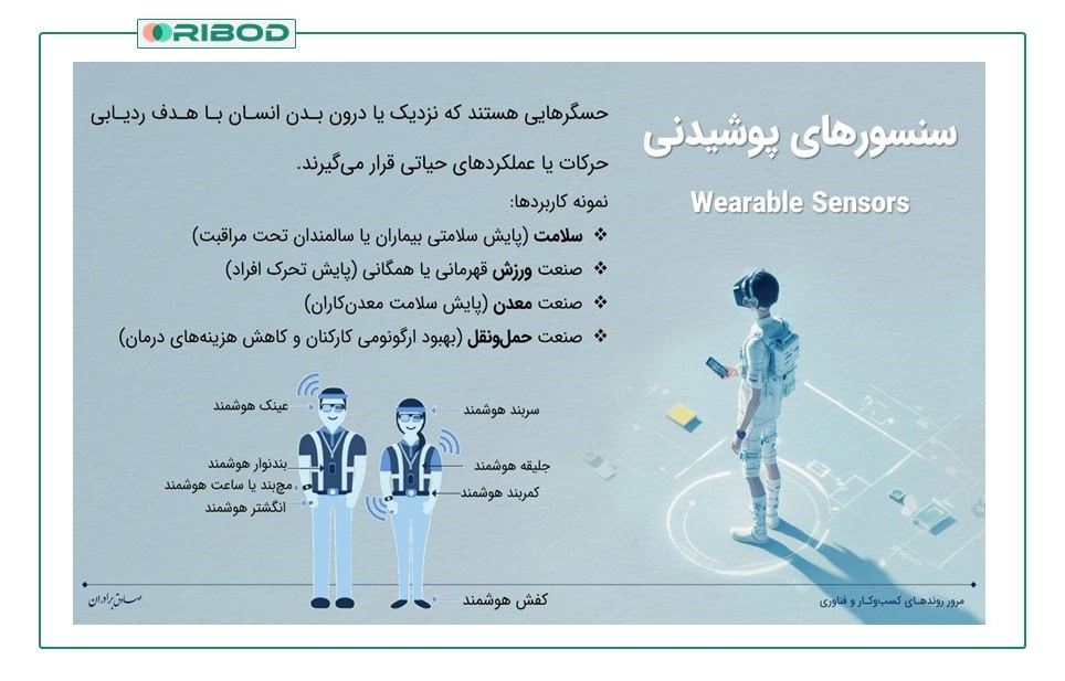 سنسور های پوشیدنی