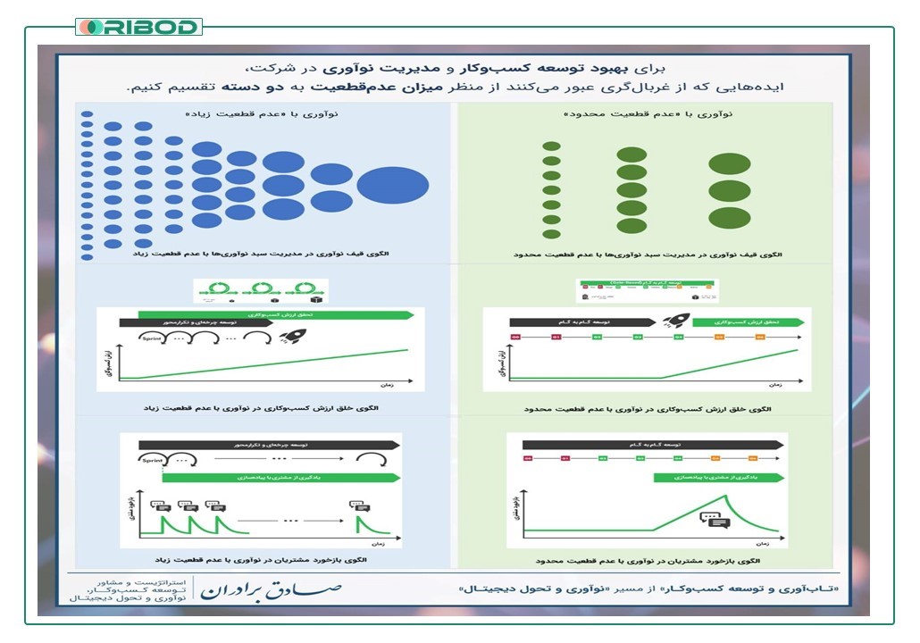 نکته‌ای کلیدی در مورد مدیریت نوآوری‌ در عصر نوین کسب‌وکار