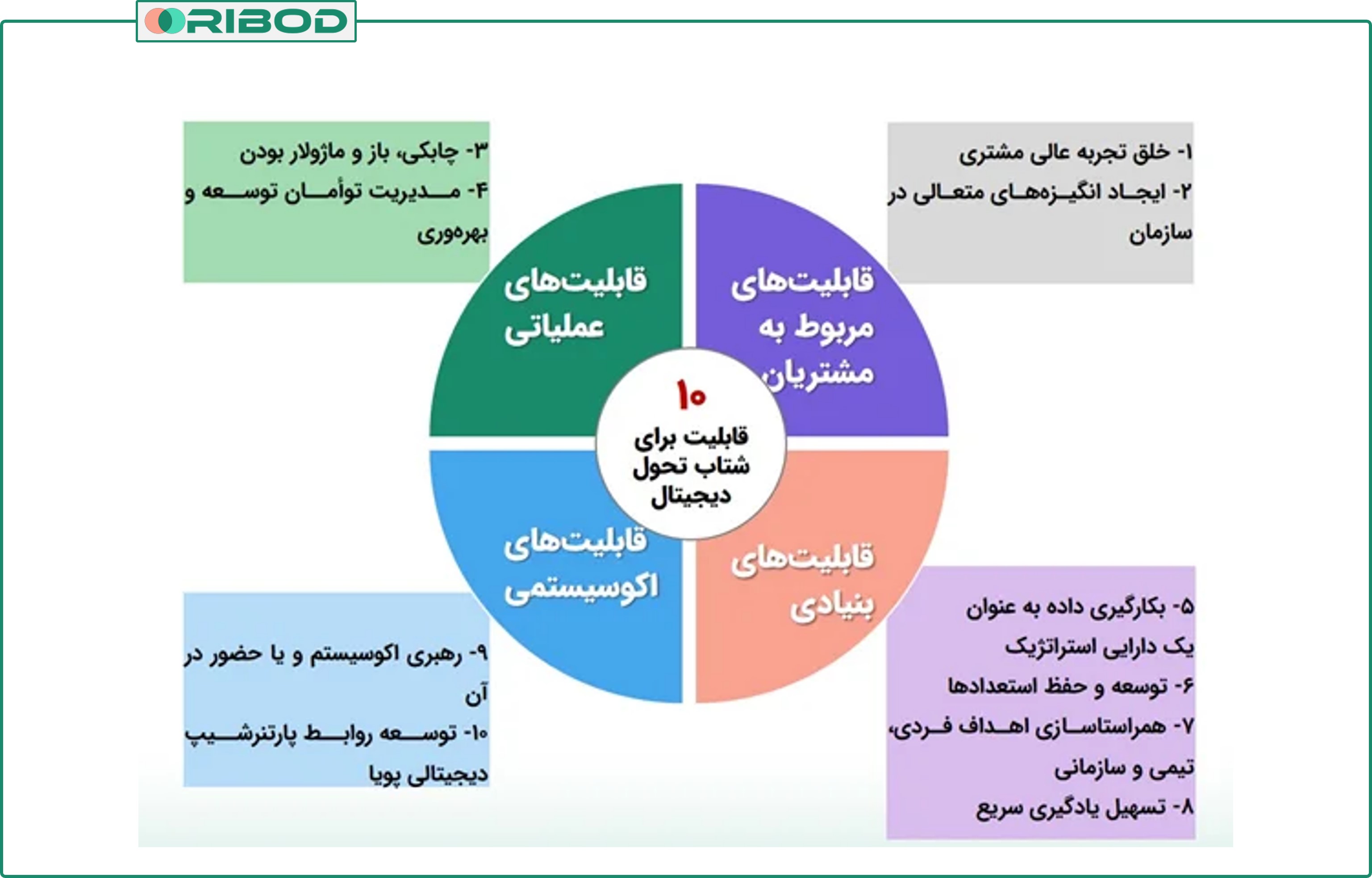 نتایج تحقیقات پنج ساله دانشگاه MIT